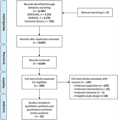 Comparison of video laryngoscopy with direct laryngoscopy for intubation success in critically ill patients: a systematic review and Bayesian network meta-analysis